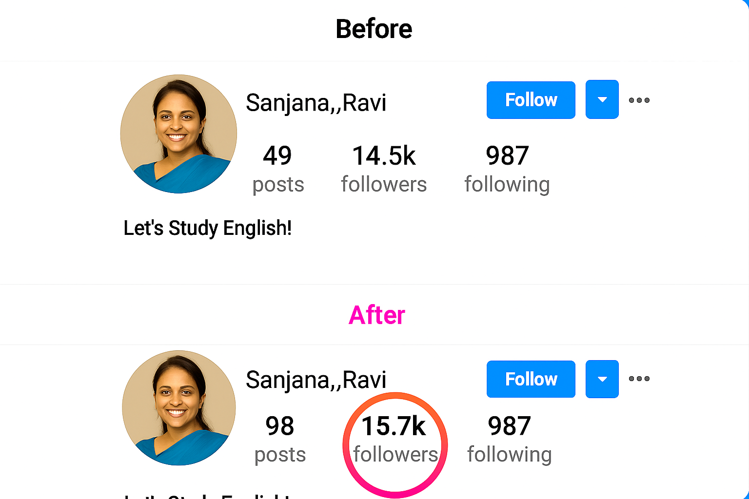 20250618_1452_Profile Transformation Comparison_remix_01jy15fgsdeev8fc04we3594fd